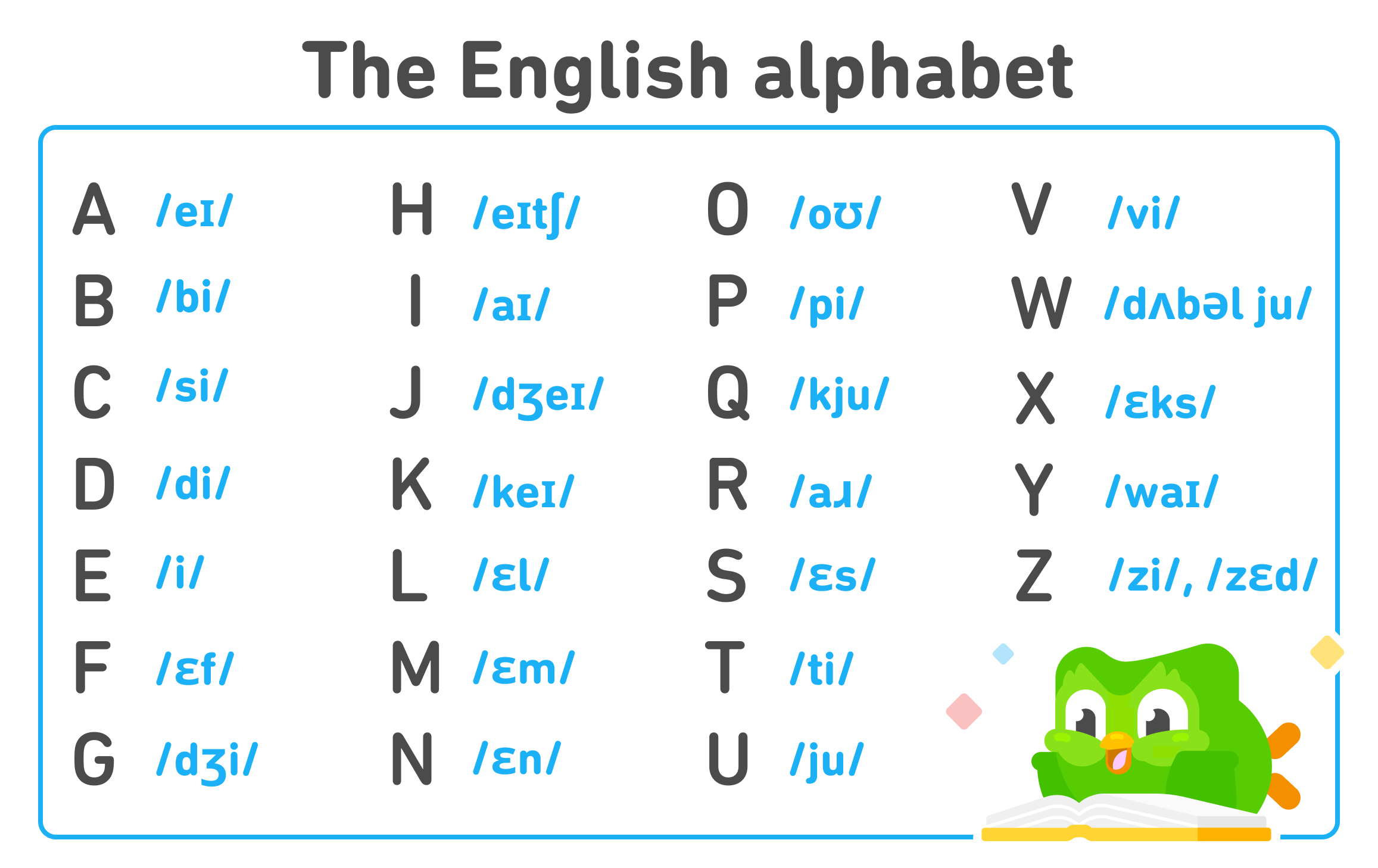 Giới Thiệu Về Alphabet