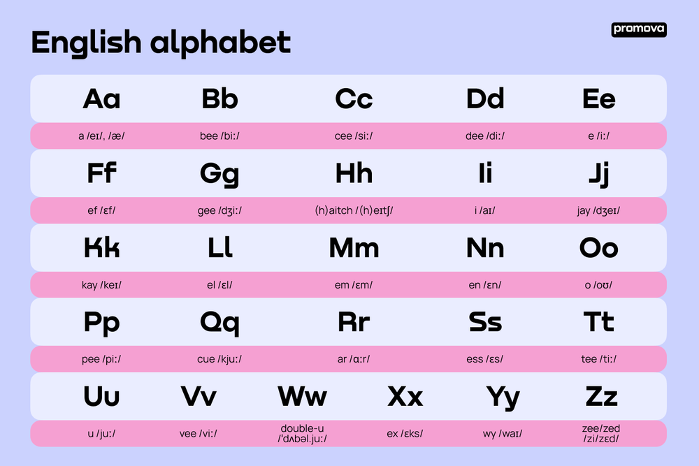 Tại Sao Chọn Alphabet Cho Trẻ Em?