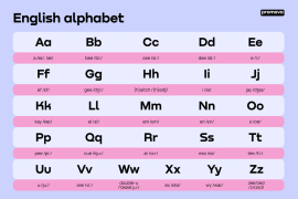 Lợi Ích Của Việc Học Alphabet Sớm Cho Trẻ